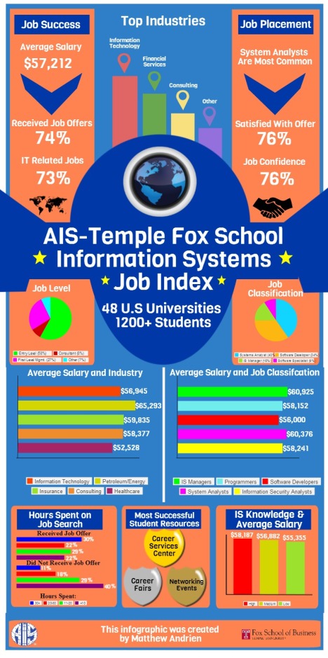 Job_Index_Inforgraphic